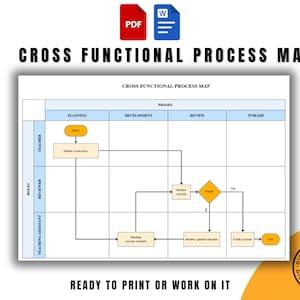 Mall för tvärfunktionell processkarta – redigerbar Word- och utskrivbar PDF, arbetsflödesdiagram, affärsprocessverktyg