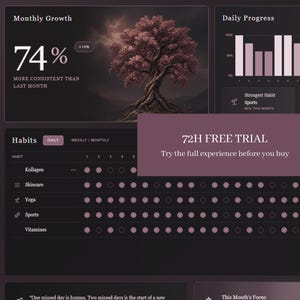 Digital Habit Tracker – Interactive Online Planner with Progress Dashboard
