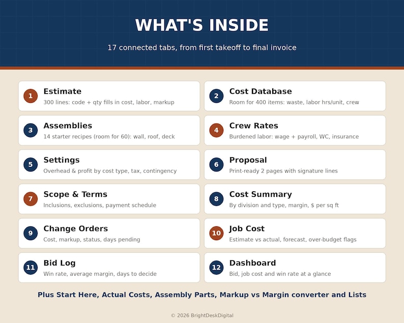 Contractor Estimate Spreadsheet, Construction Bid Calculator, Proposal ...