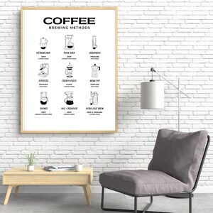 May include: A framed print with a white background and black text detailing various coffee brewing methods. The methods include Vietnam Drip, Pour Over, Aeropress, Espresso, French Press, Moka Pot, Chemex, V60/Beehouse, and Nitro Cold Brew. The print is displayed on a white brick wall.