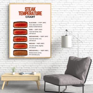 Könnte beinhalten: Ein gerahmter Druck mit einer Steak-Temperaturtabelle. Die Tabelle zeigt Illustrationen der Garstufen von Steaks, von blau bis durchgebraten, mit entsprechenden Innentemperaturen in Fahrenheit und Celsius. Der Text ist rot und schwarz.