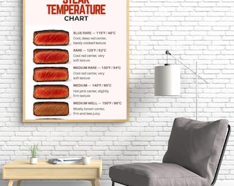 Tabla de temperatura de bistec, lienzo para cocina, decoración para parrilla y barbacoa