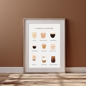 Coffee Guide Print, Coffee Guide Wall Art, Coffee Guide Poster, Coffee Wall Art, Coffee Cup Poster