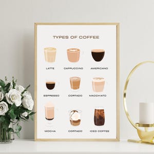 Coffee Guide Wall Art, Coffee Guide Poster, Coffee Guide Print, Coffee Wall Art, Coffee Poster