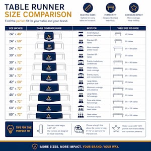 The image is a size comparison guide for table runners, providing information on the different sizes available and their corresponding best fit.