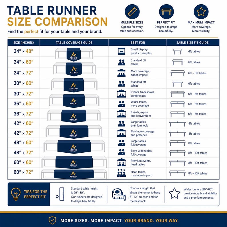 The image is a size comparison guide for table runners, providing information on the different sizes available and their corresponding best fit.