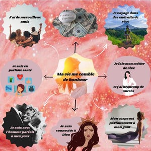 Template manifestation, tableau de visualisation créatrice