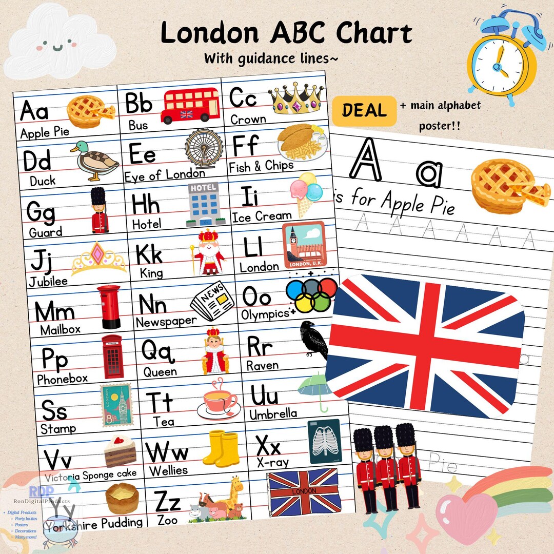 London Themed ABC Chart | Printable Kindergarten Wall Art Alphabet ...