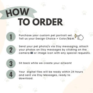 May include: An informational graphic with the text "HOW TO ORDER" in a banner. Steps include purchasing a custom pet portrait, sending photos via Etsy messaging, and receiving digital files within 24 hours. Paw prints decorate the background.