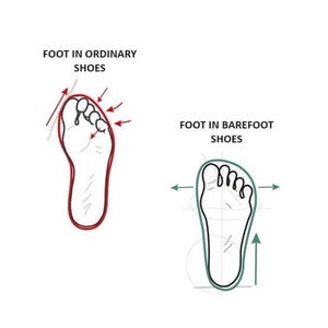 Pu&ograve; includere: Diagramma che confronta la posizione di un piede in scarpe normali rispetto a scarpe barefoot. Il piede in scarpe normali &egrave; mostrato con le dita dei piedi rivolte verso l'alto e l'arco del piede compresso. Il piede in scarpe barefoot &egrave; mostrato con le dita dei piedi rivolte in avanti e l'arco del piede supportato.