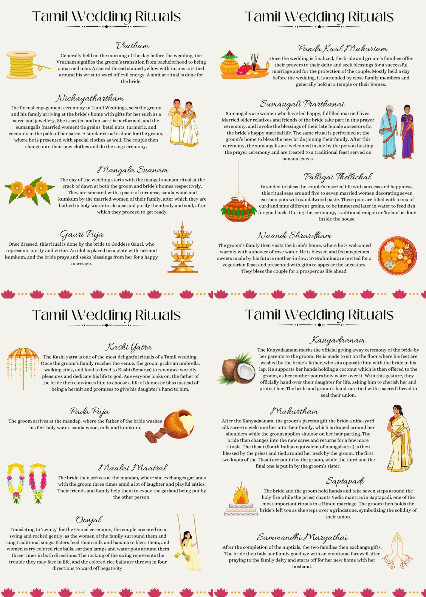 Tamil Wedding Ritual Itinerary Digital Download - Etsy