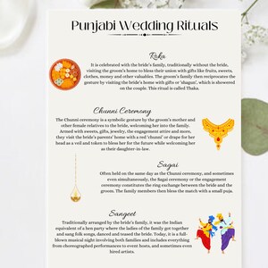 Può includere: Una scheda bianca con il titolo "Punjabi Wedding Rituals" in scrittura nera. Descrive i rituali nuziali Punjabi: Roka, Chunni Ceremony, Sagai e Sangeet. Illustrazioni colorate accompagnano ogni descrizione, tra cui un piatto di cibo, gioielli e figure danzanti.
