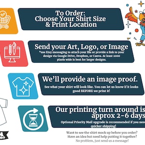 Pode incluir: Um gr&aacute;fico informativo colorido com instru&ccedil;&otilde;es sobre como encomendar camisas personalizadas. O gr&aacute;fico inclui um carrinho de compras, l&aacute;pis, uma camiseta, um rel&oacute;gio de areia e um p&aacute;ssaro de desenho animado. O texto diz "Para encomendar: Escolha o tamanho da sua camisa e a localiza&ccedil;&atilde;o da impress&atilde;o", "Envie sua arte, logotipo ou imagem", "Forneceremos uma prova de imagem", "Nosso tempo de impress&atilde;o &eacute; de aproximadamente 2 a 6 dias", e "Quer ver a maquete da camisa antes de encomendar? Tem uma ideia, mas precisa de ajuda para junt&aacute;-la? Sem problemas, envie-nos uma mensagem!"