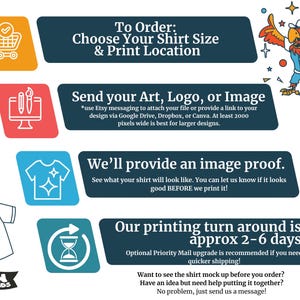 K&ouml;nnte beinhalten: Infografik mit Anweisungen zur Bestellung von individuellen T-Shirts. Die Schritte umfassen die Auswahl von Gr&ouml;&szlig;e und Druckort, das Senden von Kunst, den Erhalt eines Proofs und die Bearbeitungszeit. Ein Cartoon-Papagei ist abgebildet.