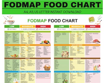 Fodmap Food Chart, Low Fodmap Diet List, Gluten Free Diet, Meal Prep Grocery, Nutrition Guide for IBS Meal Plan and Gut Health