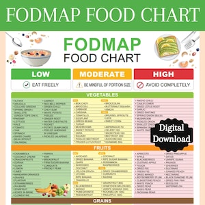 Fod Map Lebensmittelliste, Low Fod Map Diät-Chart, Glutenfreie Diät, Meal Prep Lebensmittelgeschäft, Food Chart Ernährungsleitfaden für IBS Meal Plan und Gut Gesundheit