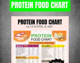 High Protein Food Chart and Low Carb Keto Food List for Muscle Building and Weight Loss, High Protein Dietitian Meal Plan, Grocery List