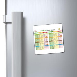 May include: A white rectangular magnet displaying a FODMAP food chart, attached to a stainless steel fridge door. The chart is divided into sections with lists of foods. The text "FODMAP FOOD CHART" is in green.