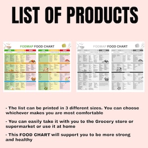 May include: A pink background with the words "LIST OF PRODUCTS" in large black letters. Below are two FODMAP food charts, one in colour and one in grayscale, with lists of foods categorized by FODMAP levels. Text at the bottom provides information about the chart.