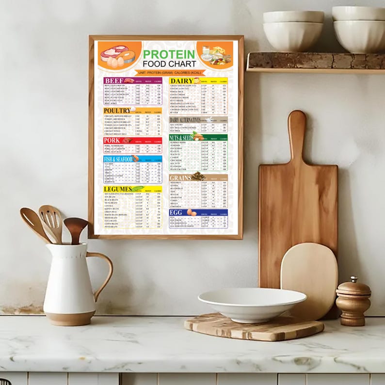 Nutritional Frame High Protein Food Chart and Low Carb Keto Food List for Muscle Building ...