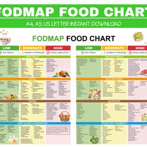 Fodmap Food Chart, Low Fodmap Diet List, Gluten Free Diet, Meal Prep Grocery, Food Chart Nutrition Guide for IBS Meal Plan and Gut Health