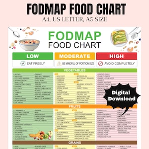 Fod Map IBS Food List und Low Fod Map Leckereien, Gluten-freie Diät Meal Prep Lebensmittelgeschäft, Food Chart Ernährungsleitfaden für IBS Meal Plan und Darmgesundheit