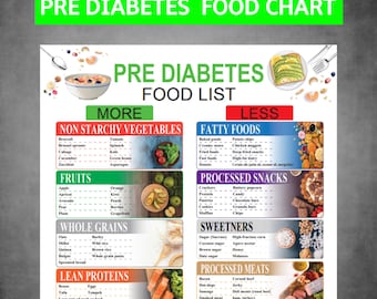 Pre-Diabetes-Lebensmittelkarte für Prediabetes, zuckerarmer Essensplan, Prädiabetes-Lebensmittelliste, Lebensmittelliste, Typ-2-Diabetes-Diätliste
