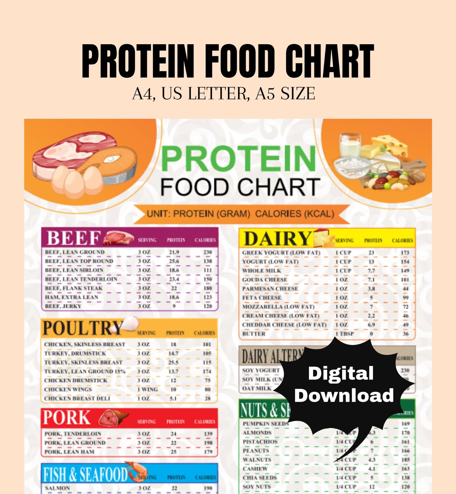 High Protein Food List and Low Carb Keto Food List for Muscle Building ...
