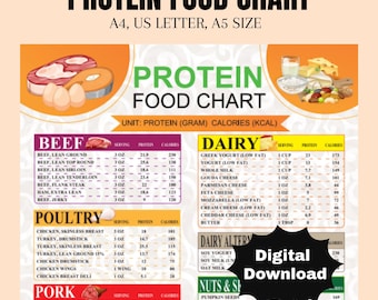 High Protein Food List and Low Carb Keto Food List for Muscle Building and Weight Loss, High Protein Dietitian Meal Plan, Grocery List