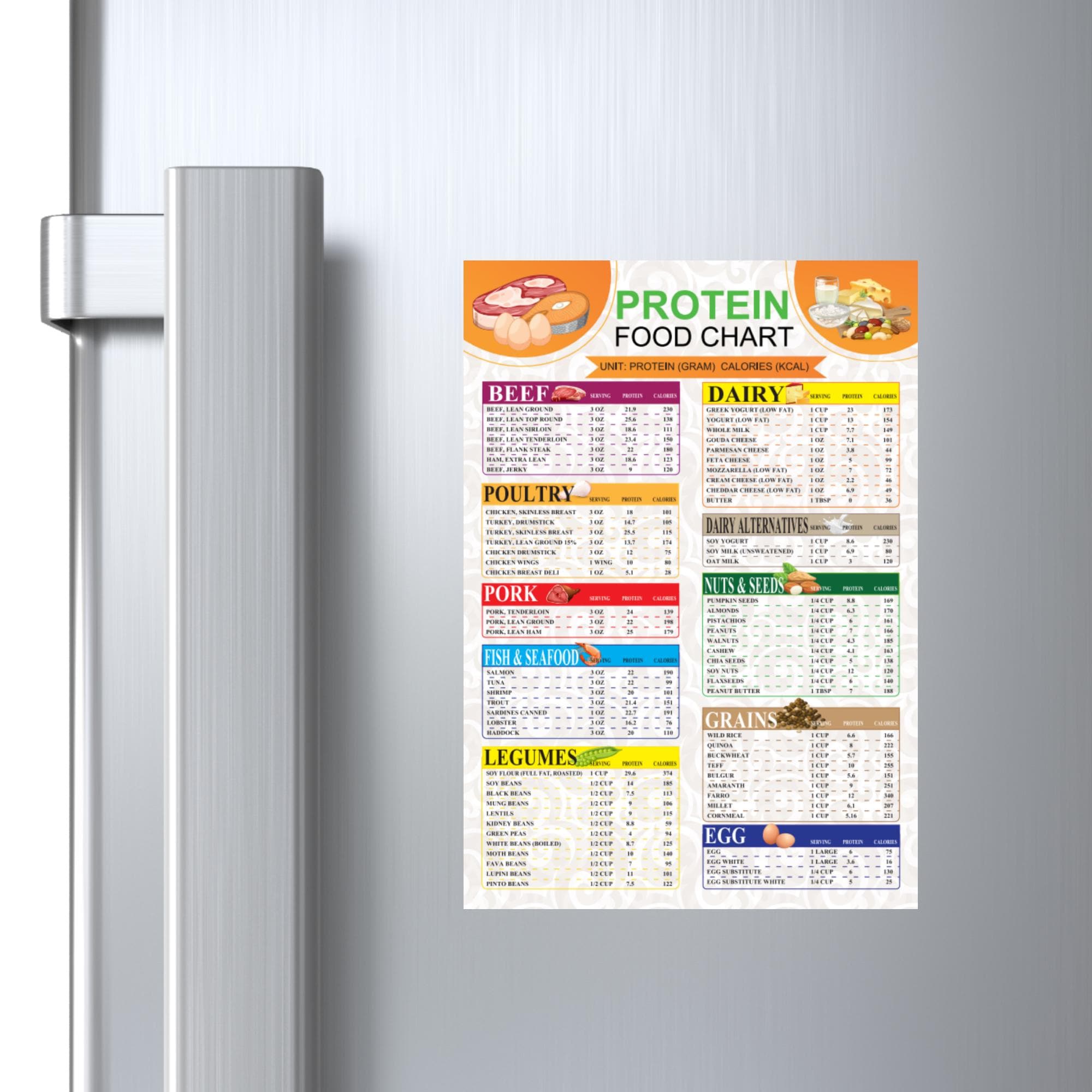 High Protein Food List and Low Carb Keto Food List for Muscle Building ...
