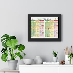 May include: A framed FODMAP food chart in a black frame. The chart is divided into columns indicating low, moderate, and high FODMAP foods. The chart uses a colour-coded system to categorise foods. The text "FODMAP FOOD CHART" is at the top.