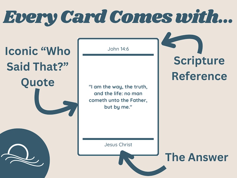 May include: A white card with blue text and a blue border. The card features a quote from the Bible, John 14:6, "I am the way, the truth, and the life: no man cometh unto the Father, but by me." The quote is attributed to Jesus Christ. The card also includes a scripture reference, John 14:6, and the answer, "Jesus Christ."