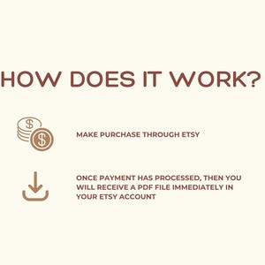 Pu&ograve; includere: Come funziona? Illustrazione che mostra i passaggi per acquistare un prodotto digitale su Etsy. Innanzitutto, effettua un acquisto tramite Etsy. Quindi, una volta elaborato il pagamento, riceverai un file PDF immediatamente nel tuo account Etsy.