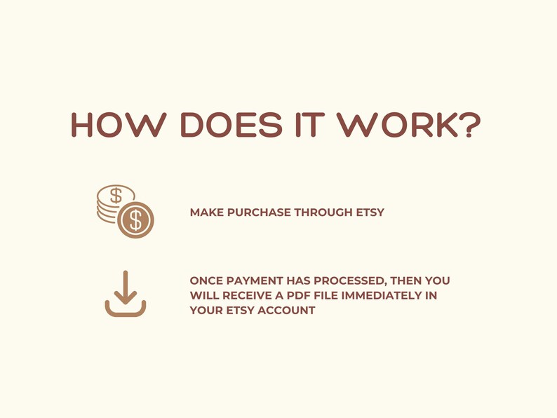 Pu&ograve; includere: Come funziona? Illustrazione che mostra i passaggi per acquistare un prodotto digitale su Etsy. Innanzitutto, effettua un acquisto tramite Etsy. Quindi, una volta elaborato il pagamento, riceverai un file PDF immediatamente nel tuo account Etsy.