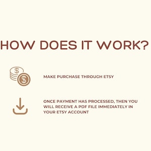 K&ouml;nnte beinhalten: Wie funktioniert es? Illustration, die die Schritte zum Kauf eines digitalen Produkts auf Etsy zeigt. Zuerst kaufen Sie &uuml;ber Etsy. Sobald die Zahlung verarbeitet wurde, erhalten Sie sofort eine PDF-Datei in Ihrem Etsy-Konto.
