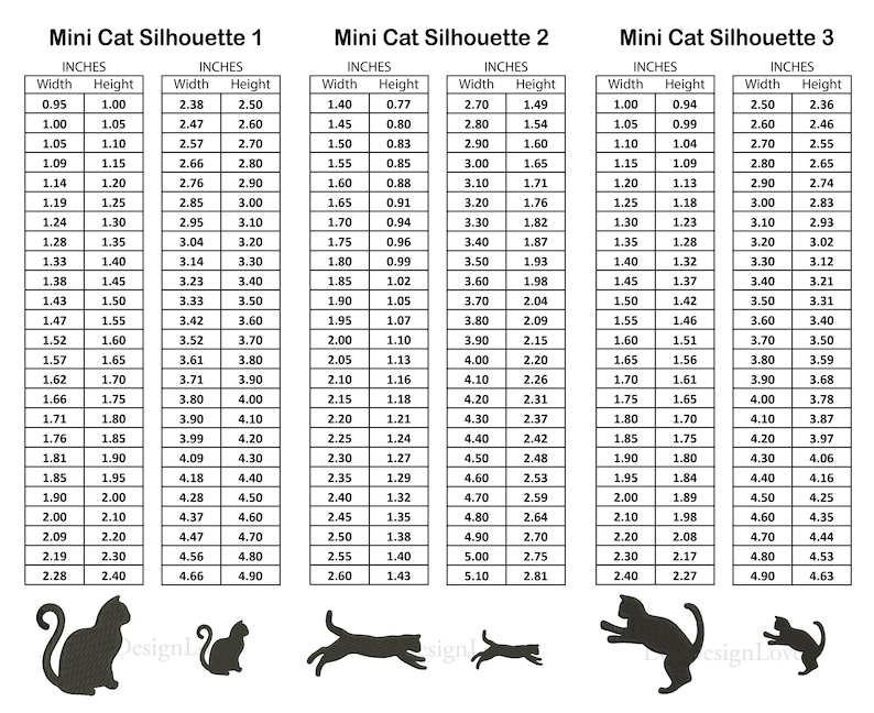 May include: Three charts with measurements in inches for creating mini cat silhouettes. The charts show the width and height measurements for three different cat silhouettes. The silhouettes are shown below the charts.