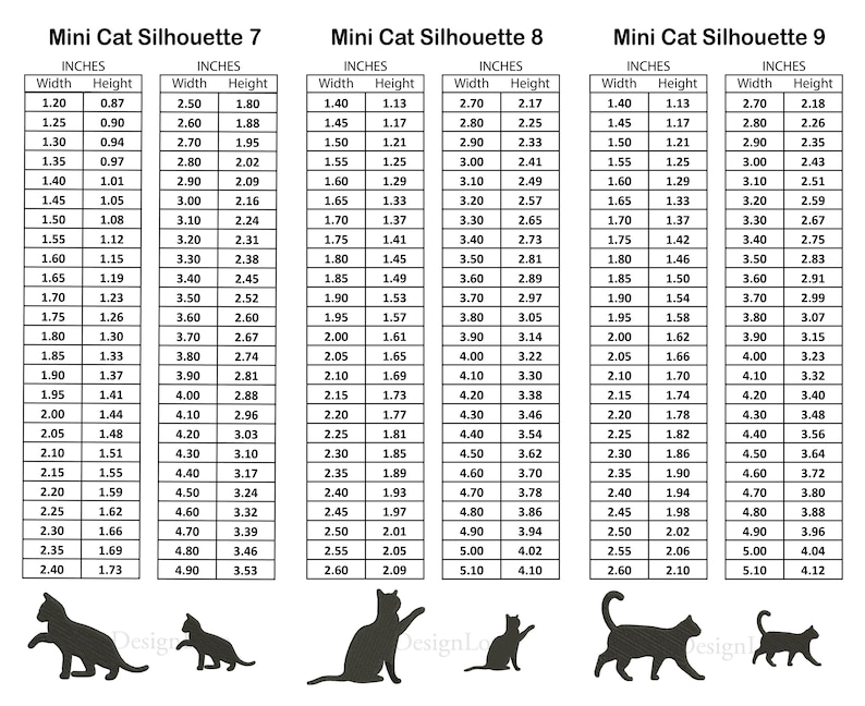 May include: Three charts with measurements in inches for creating mini cat silhouettes. The charts are labeled Mini Cat Silhouette 7, Mini Cat Silhouette 8, and Mini Cat Silhouette 9. Each chart lists width and height measurements in inches.