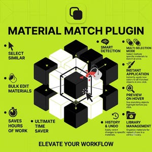 Könnte beinhalten: Eine leuchtend hellgrüne Infografik mit dem Titel MATERIAL MATCH PLUGIN, die ein zentrales 3D-Gitter aus schwarzen und weißen Würfeln zeigt. Symbole und Text beschreiben Funktionen wie intelligente Erkennung und Bibliotheksverwaltung.