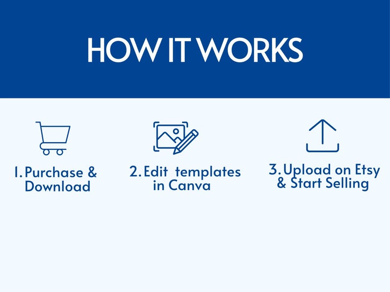 100+ Canva Etsy Listing Mockup Templates, Digital Product Mockups Etsy