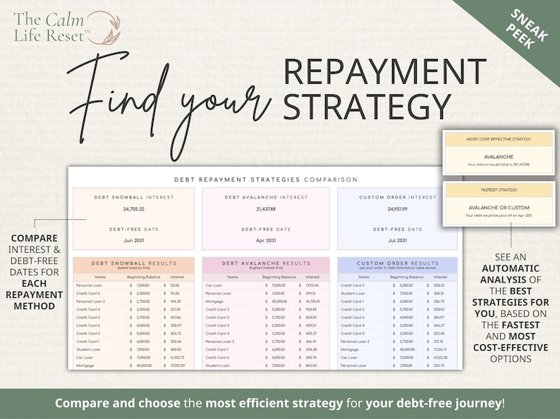 Budget Planner, Monthly Paycheck Budget, Bill Tracker Spreadsheet, Google Sheets Bundle, Debt Payoff Tracker, Debt Snowball, Savings Tracker