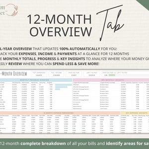 Bill Tracker Spreadsheet: Google Sheets Bill Calendar, Monthly Smart Bill Planner, Editable Bill Payment Dashboard, Personal Finance Planner