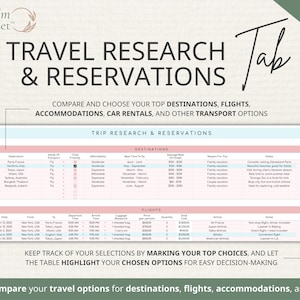 Travel Planner Google Sheets: Travel Itinerary Template, Travel Budget Spreadsheet, Digital Packing List, Road Trip Planner, Holiday Planner