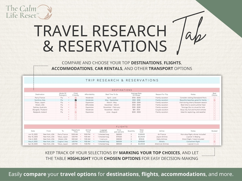 Travel Planner Google Sheets: Travel Itinerary Template, Travel Budget Spreadsheet, Digital Packing List, Road Trip Planner, Holiday Planner