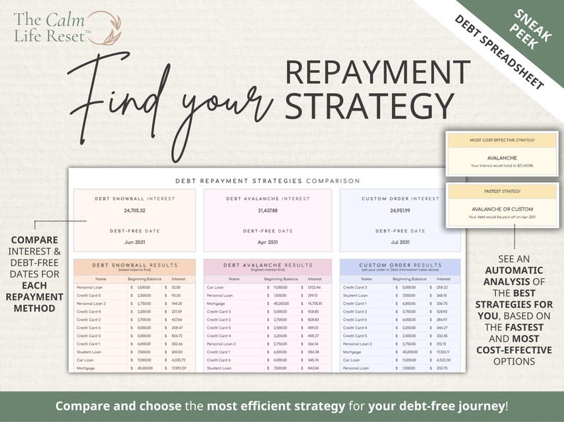 BUNDLE Paycheck Budget + Debt Snowball Avalanche + Bill Planner + Life Calendar | Google Sheets Organization & Personal Finance Spreadsheets