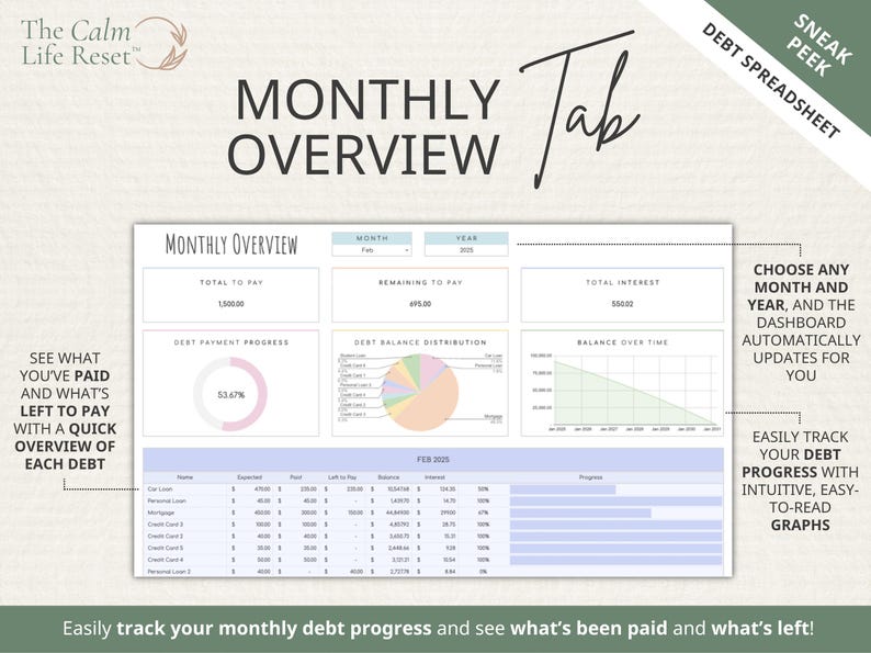 BUNDLE Paycheck Budget + Debt Snowball Avalanche + Bill Planner + Life Calendar | Google Sheets Organization & Personal Finance Spreadsheets