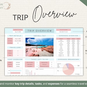 Travel Planner Google Sheets: Travel Itinerary Template, Travel Budget Spreadsheet, Digital Packing List, Road Trip Planner, Holiday Planner