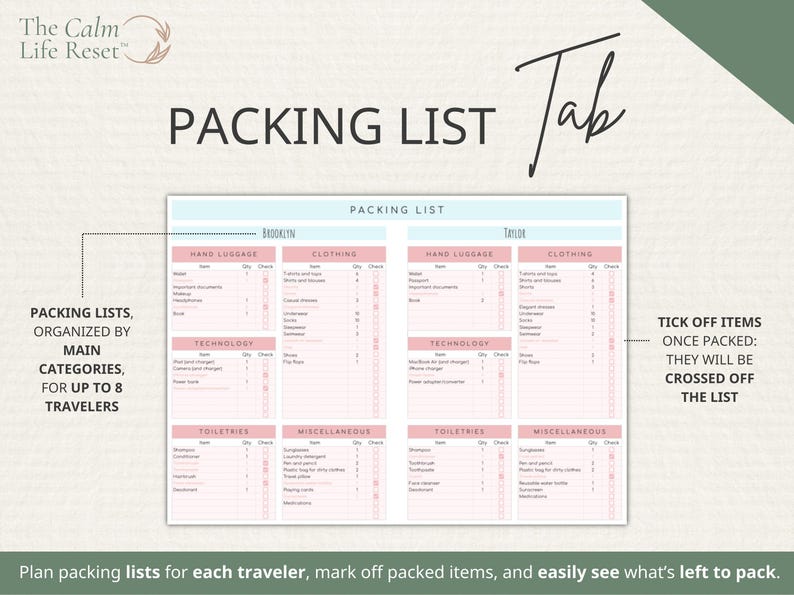 Travel Planner Google Sheets: Travel Itinerary Template, Travel Budget Spreadsheet, Digital Packing List, Road Trip Planner, Holiday Planner