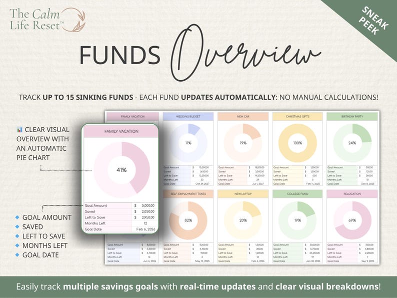 Budget Planner, Monthly Paycheck Budget, Bill Tracker Spreadsheet, Google Sheets Bundle, Debt Payoff Tracker, Debt Snowball, Savings Tracker