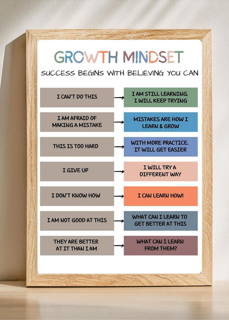 Growth Mindset Printable Boho Classroom Decor Calm Down Corner Poster ...