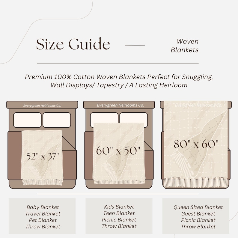 The image is a size guide for woven blankets, providing measurements and descriptions for different types of blankets, including a baby blanket, kids blanket, and a queen sized blanket.